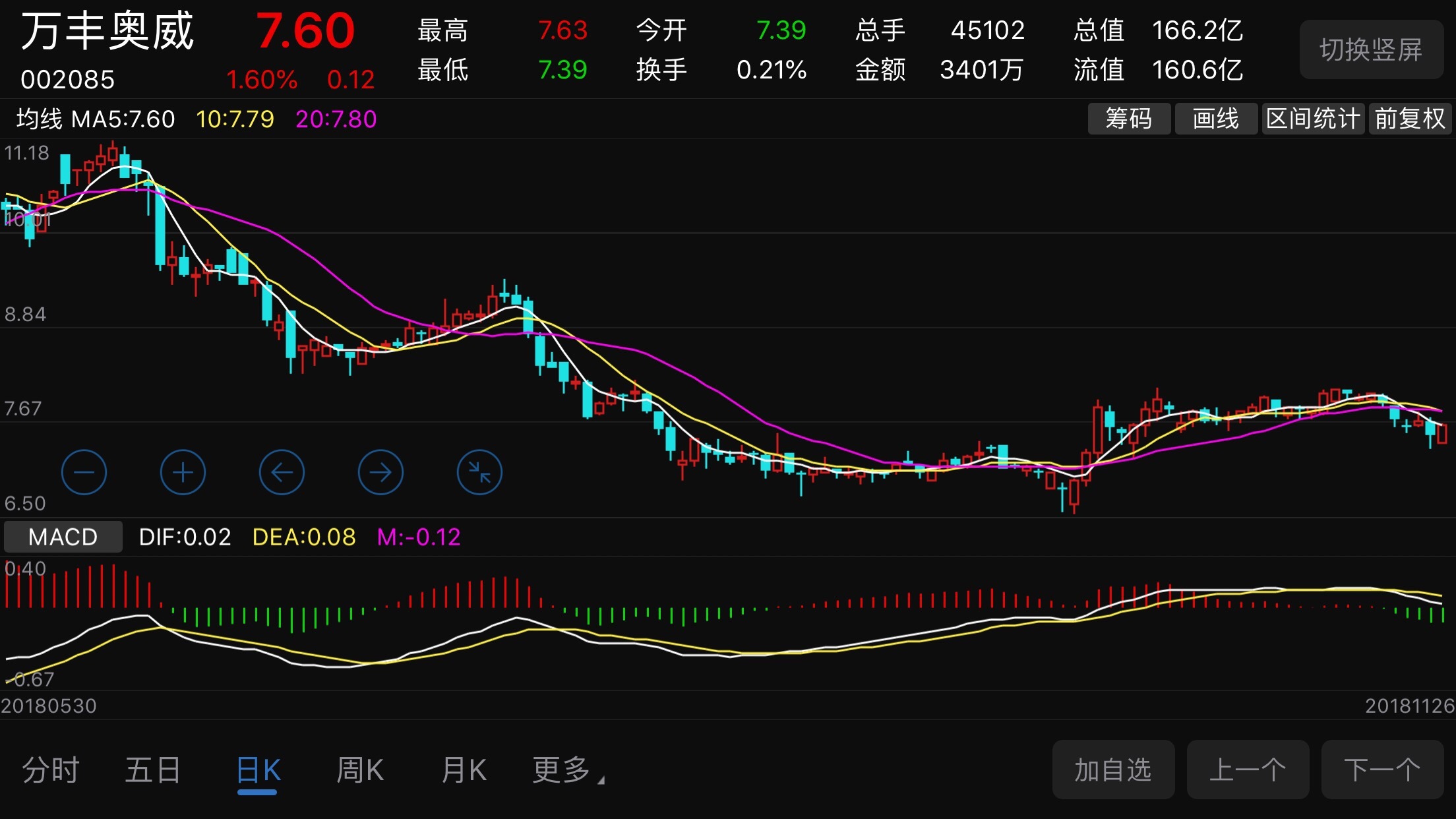 上海萊士股票，高科技醫(yī)療典范，引領(lǐng)未來新紀(jì)元
