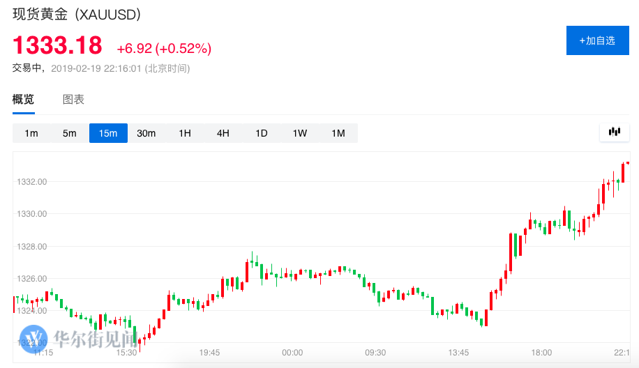 黃金之路，期金行情的勵(lì)志之旅