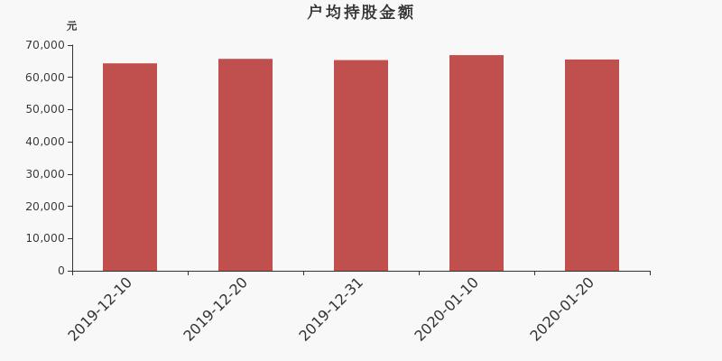 上市公司股數(shù)揭秘，洞悉股市風(fēng)云與企業(yè)脈絡(luò)