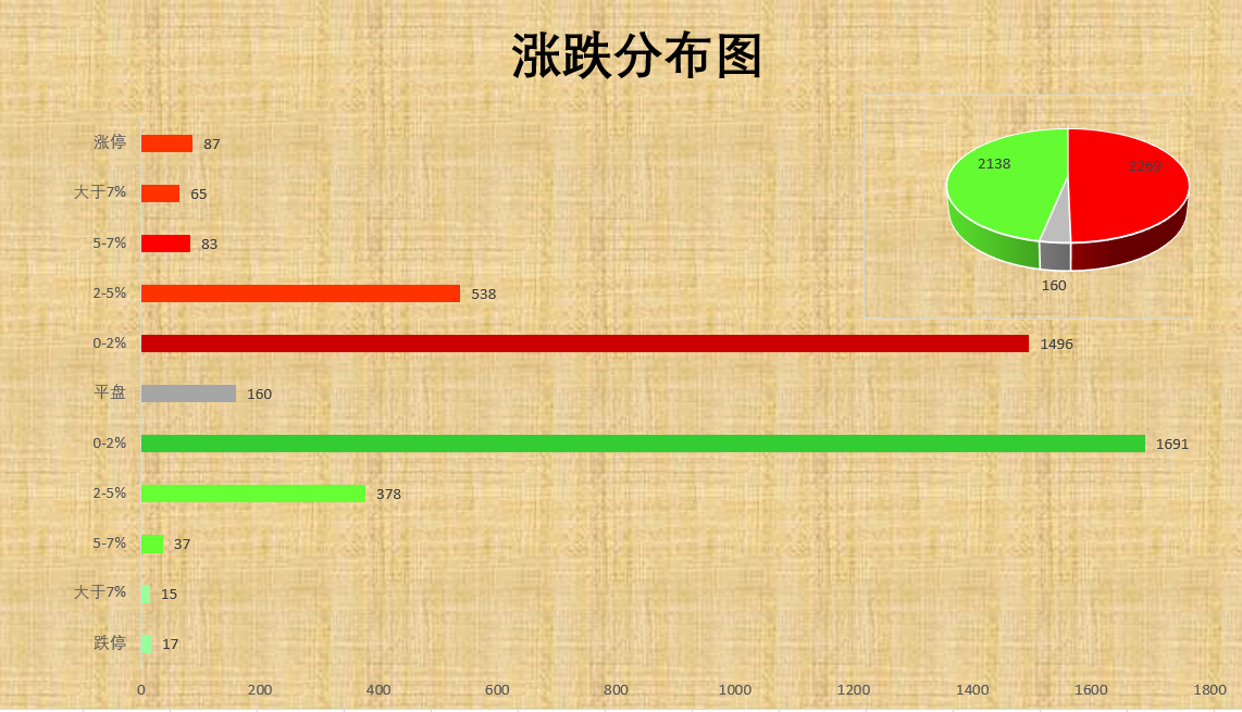 建筑工程施工 第191頁