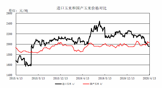 沈陽玉米價(jià)格動(dòng)態(tài)，科技引領(lǐng)農(nóng)業(yè)新時(shí)代的波動(dòng)分析