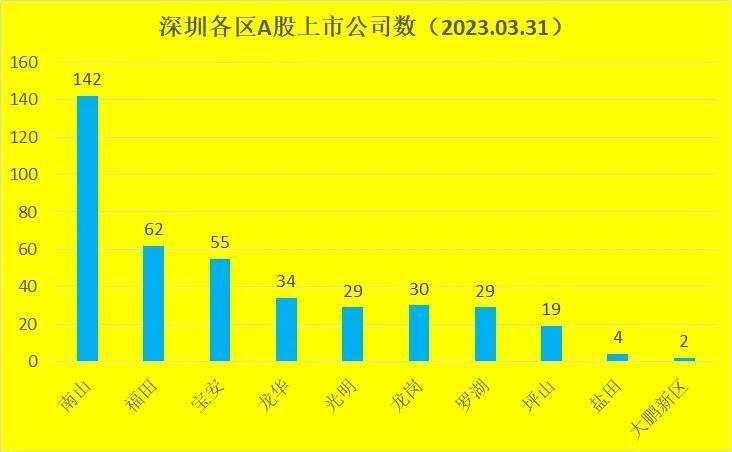 深圳市擬上市，歷史背景與時(shí)代地位分析