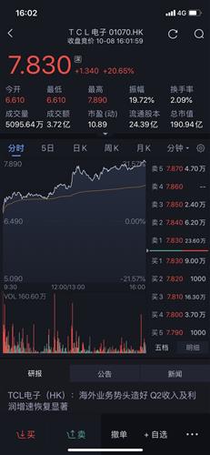 TCL股票今日行情，科技明珠引領智能生活新紀元