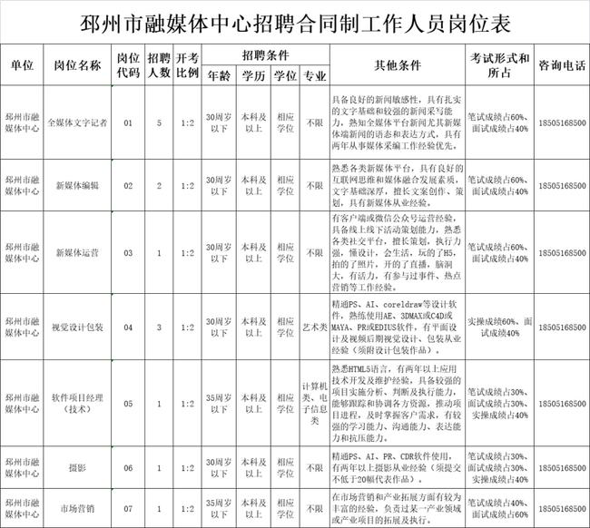邳州最新招聘信息，把握時代脈搏，見證地域發(fā)展