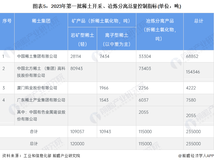 我國稀土行業(yè)最新動態(tài)揭秘，稀土小子探尋溫情之旅的新征程