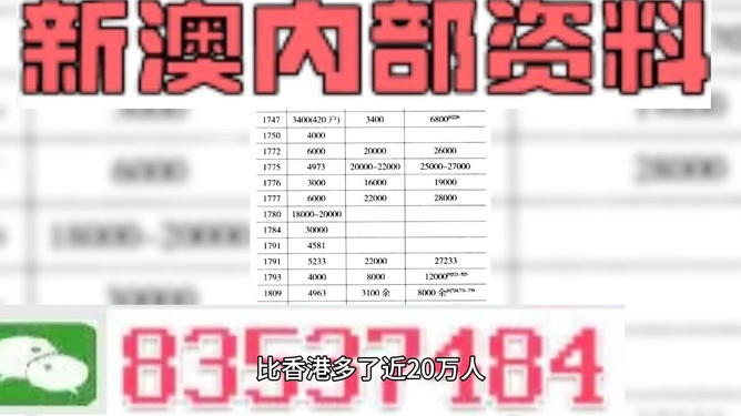 2024澳門特馬今晚開獎(jiǎng)53期,信息明晰解析導(dǎo)向_兒童版10.475