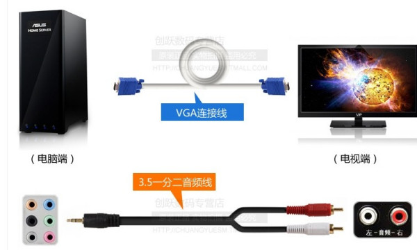 電腦與電視融合，日益緊密的連接之道