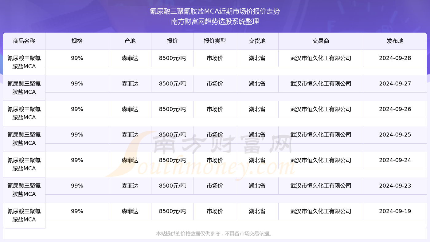 冠群 CA行情走勢深度解析，小巷獨特風(fēng)味背后的秘密探秘