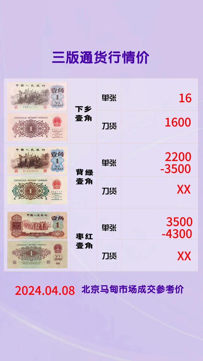 最新紙幣價(jià)揭秘，小巷深處的寶藏小店