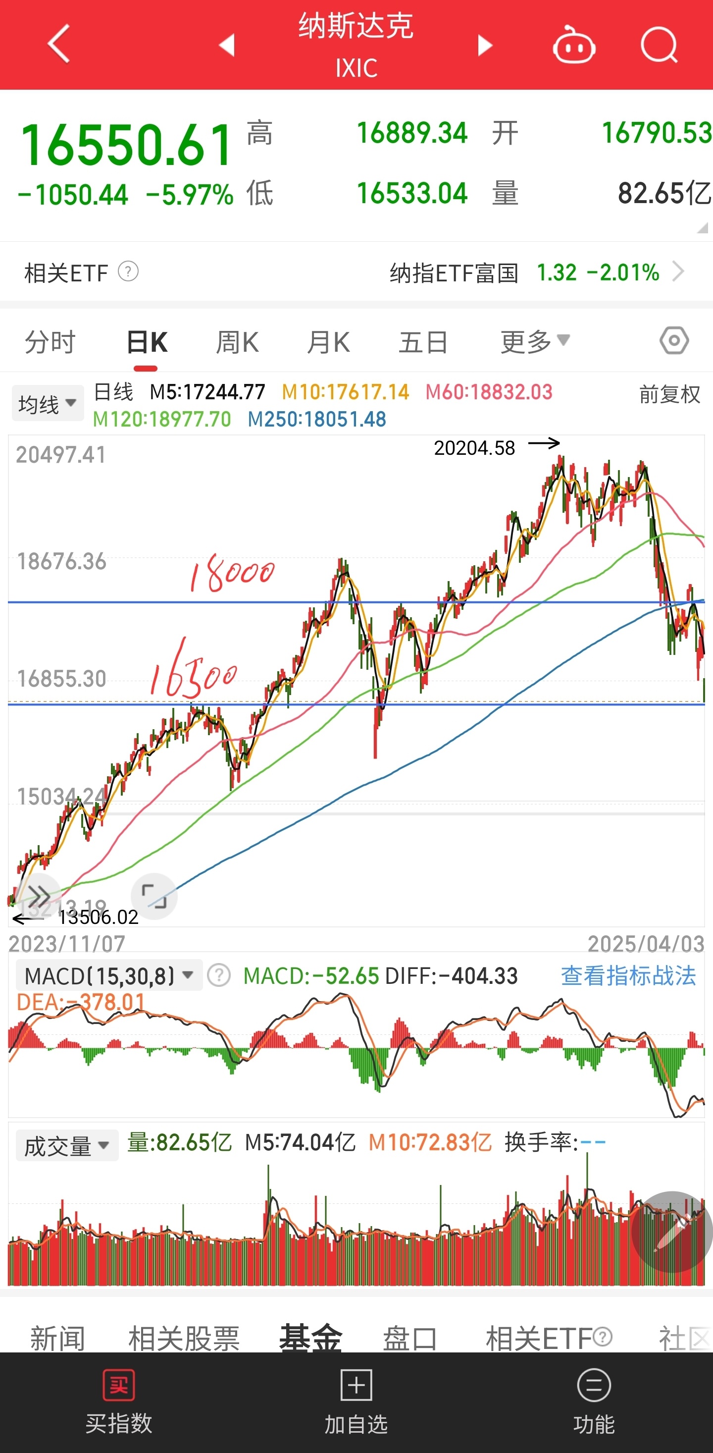 最新證券指數(shù)，科技引領(lǐng)新時(shí)代的投資風(fēng)向標(biāo)
