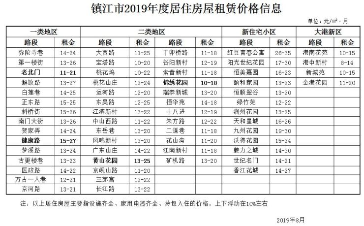 綦江最新租房，時(shí)代變遷下的安居之夢(mèng)
