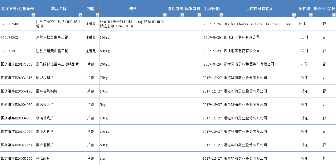 最新番號列表，回溯背景、重大事件與地位