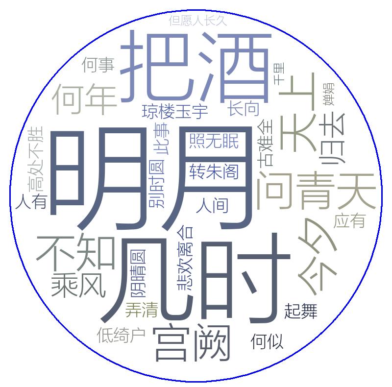 最新詞云圖，學(xué)習(xí)變化中的自信之路與成就感的旅程