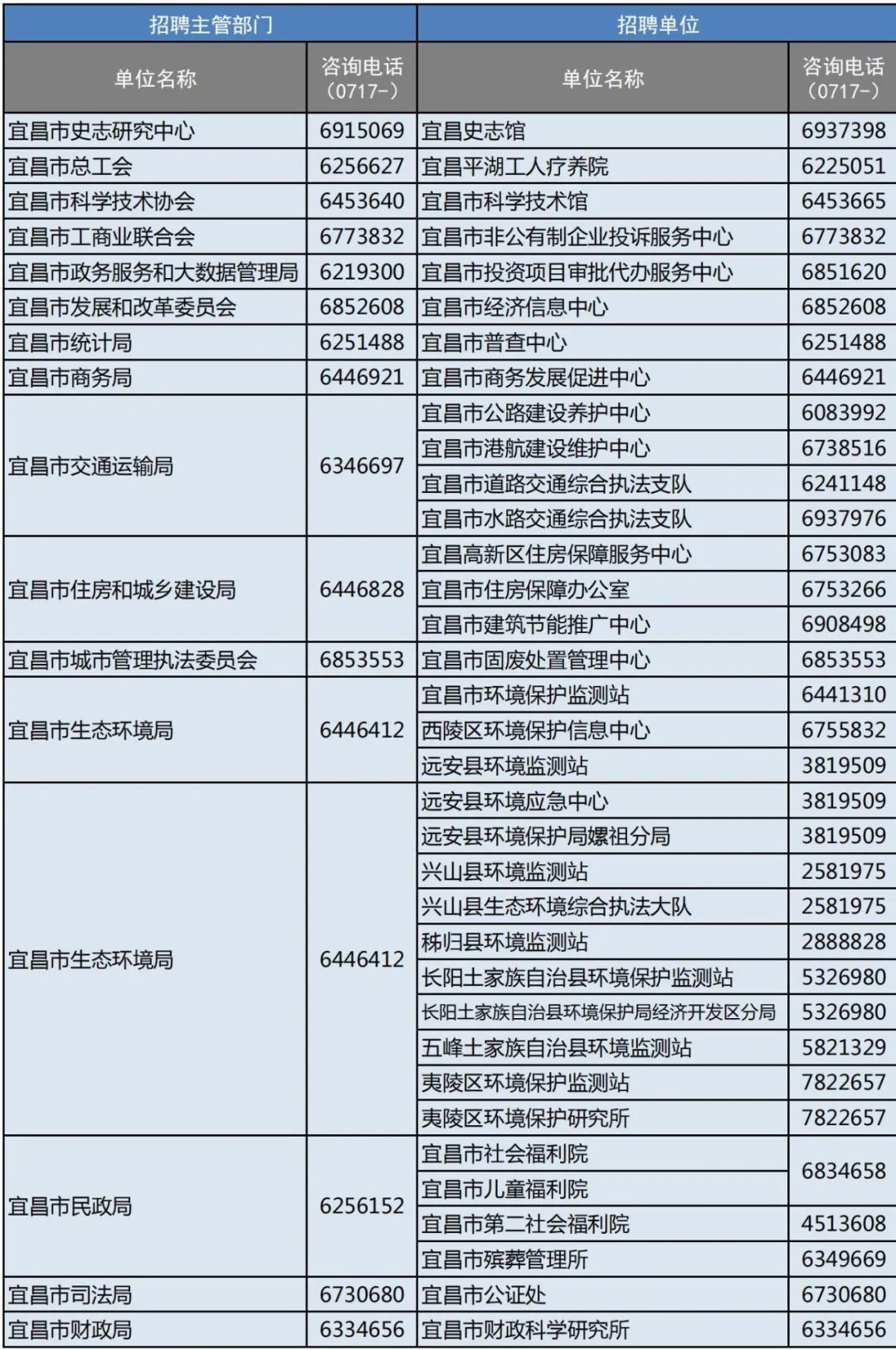 宜昌疫情最新動(dòng)態(tài)，回顧與影響分析