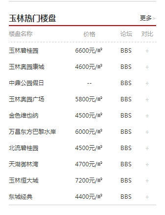 玉林碧桂園最新房價，探索自然美景，尋找內(nèi)心寧靜之旅