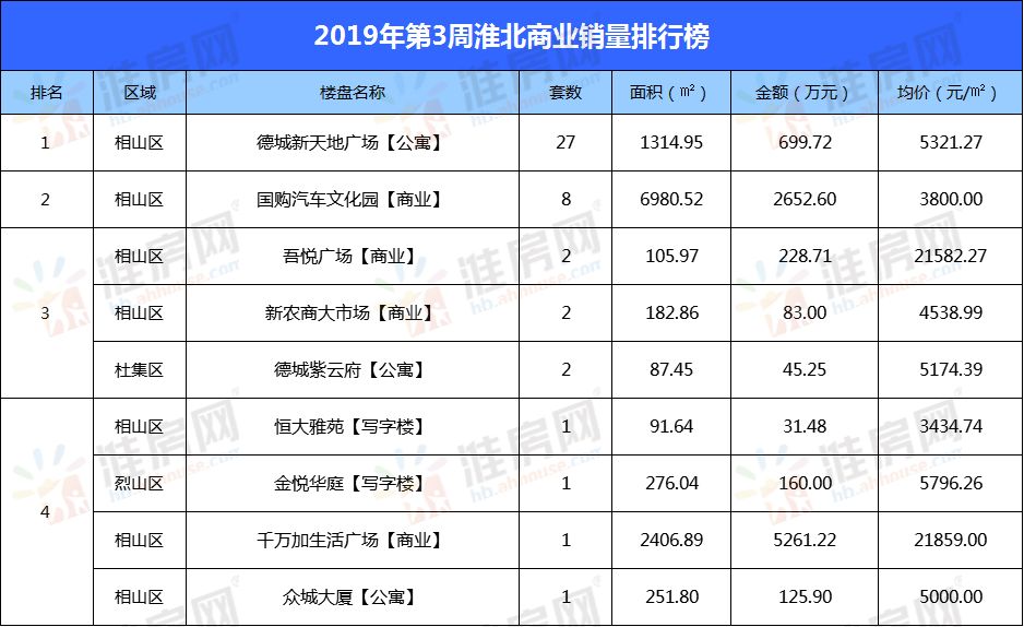 淮北國(guó)購(gòu)最新房?jī)r(jià)動(dòng)態(tài)，城市變遷中的夢(mèng)想舞臺(tái)