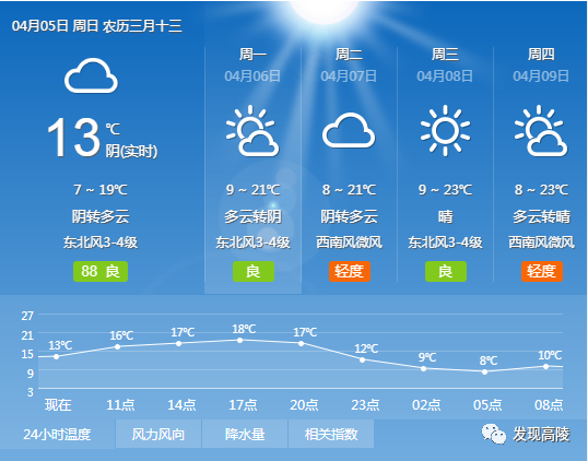高陵最新天氣更新報(bào)告