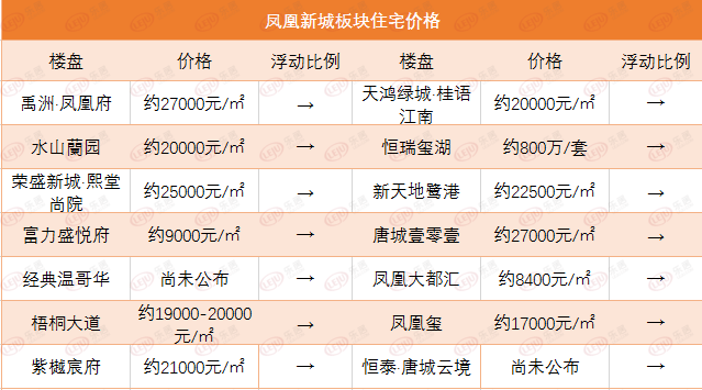 溧水鳳凰小鎮(zhèn)最新房?jī)r(jià)，時(shí)代印記與變遷脈絡(luò)下的房?jī)r(jià)走勢(shì)