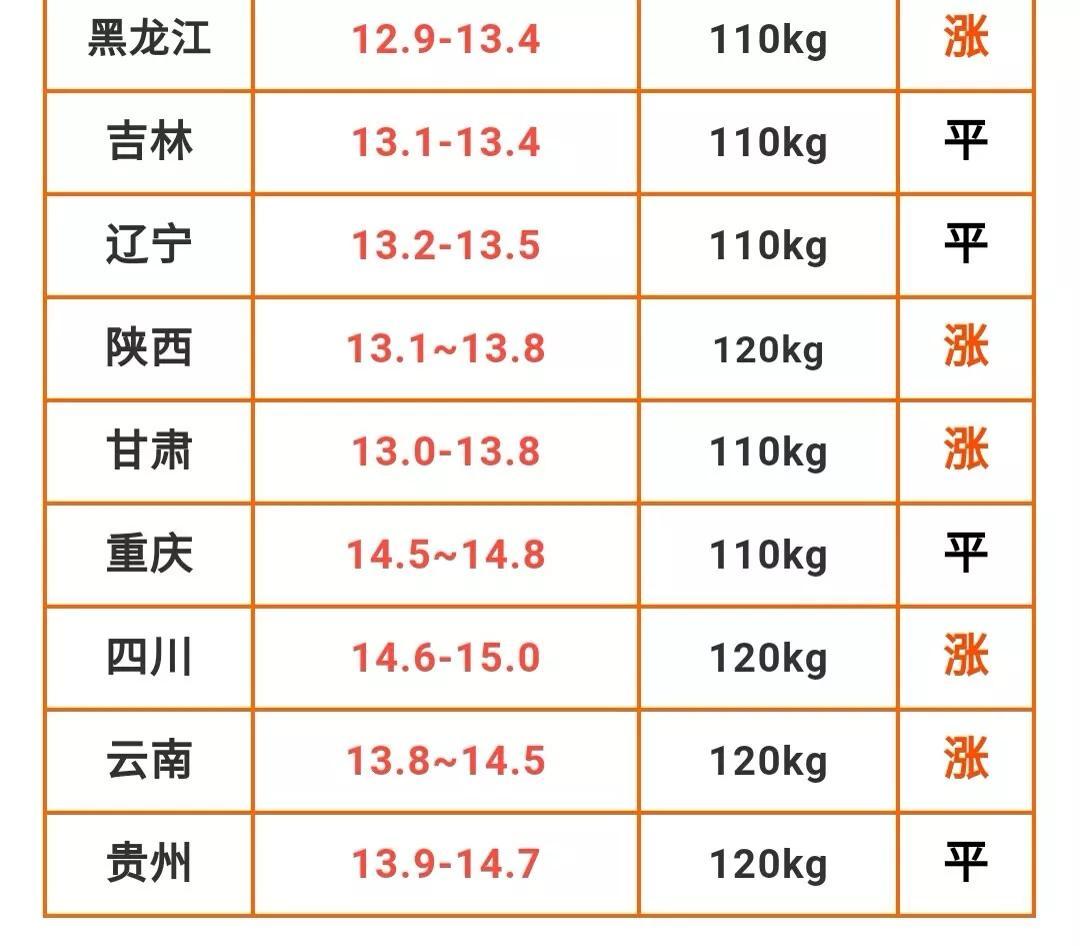 今日生豬價(jià)格走勢(shì)預(yù)測(cè)及指南，最新趨勢(shì)分析