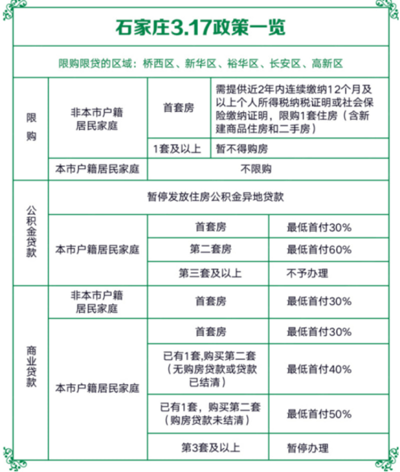 石家莊限購(gòu)最新動(dòng)態(tài)，城市變遷與成長(zhǎng)中的我們